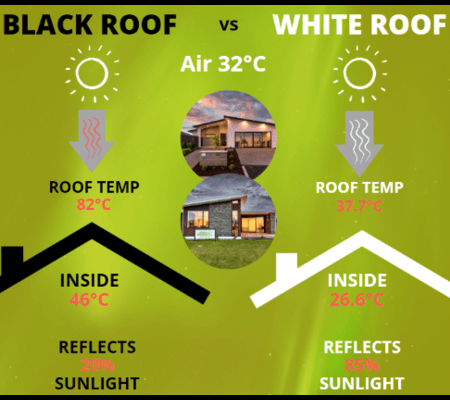 How roof Temperatures work with different coloured roofs